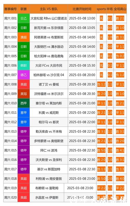 世界杯外围平台与传统博彩公司的区别