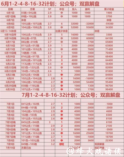 世界杯下注平台的即时赔率更新机制