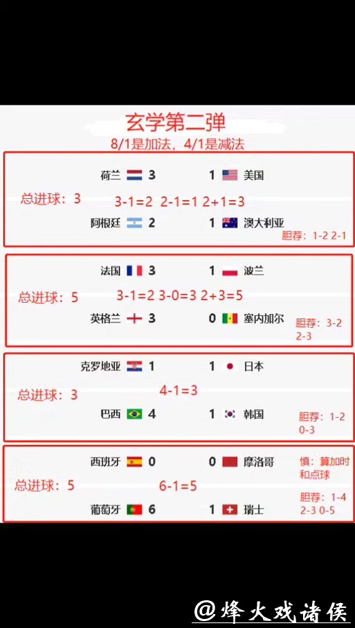 世界杯外围竞猜赛前分析与预测